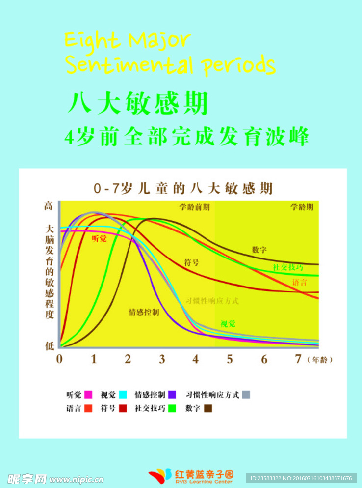 红黄蓝八大敏感期展板