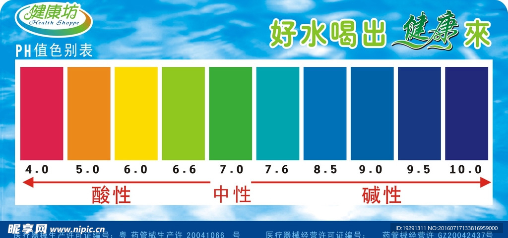 健康坊酸碱性对比图