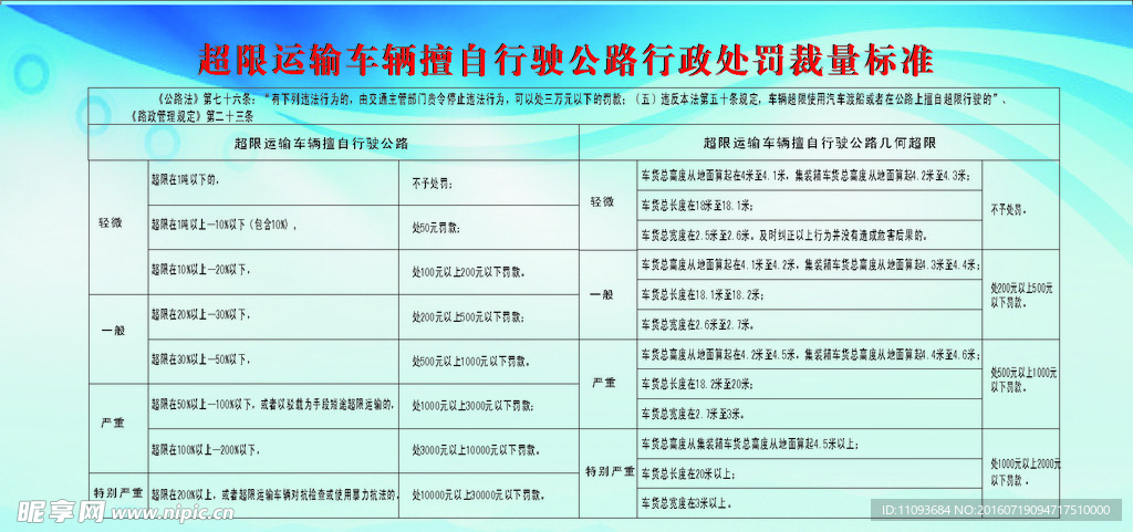 超限车辆处罚标准