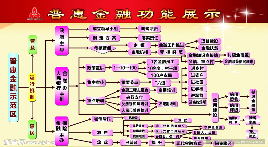 人行流程图