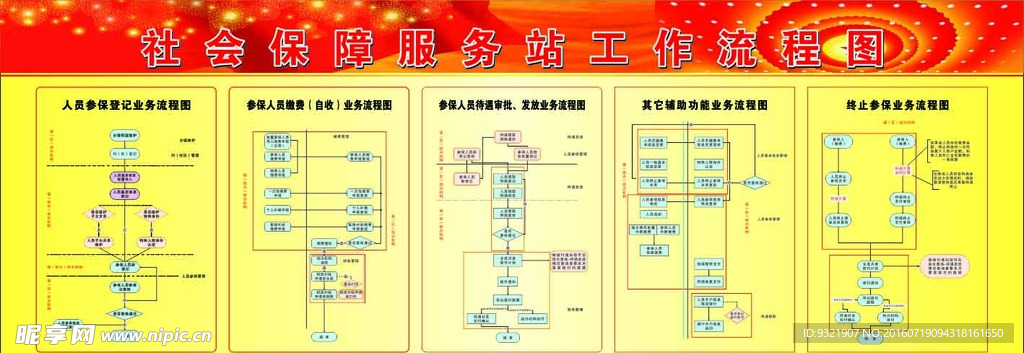 社会保障服务站