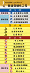 安全标识