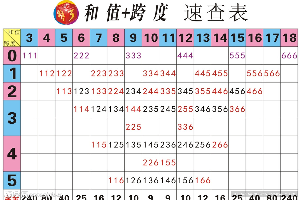 福彩快3速查表宣传海报素材