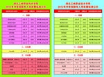 收费公示牌