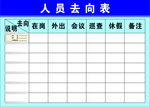 人员去向表