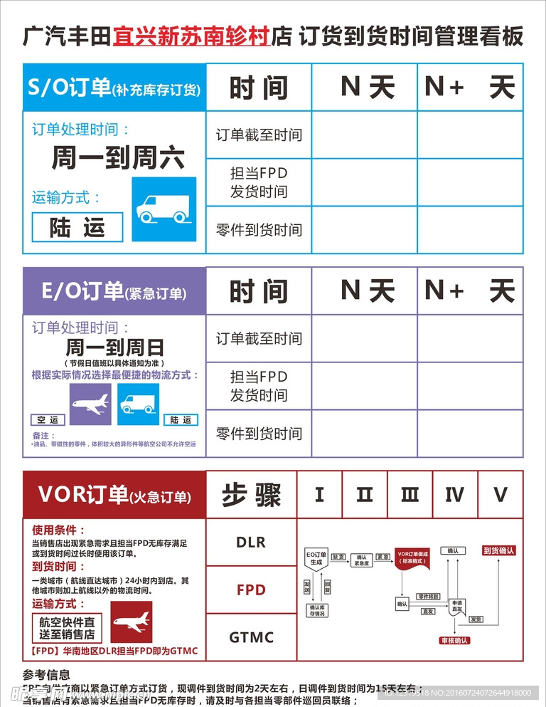 广汽丰田 订货到货时间管理看板