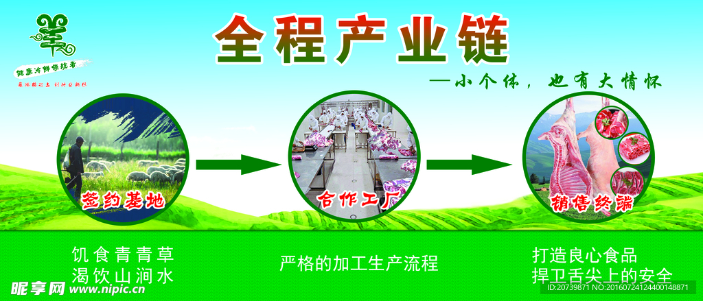 羊肉生产产业链