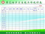 乡卫生院工作统计图