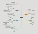 思维导图应用 一般PPT制作的