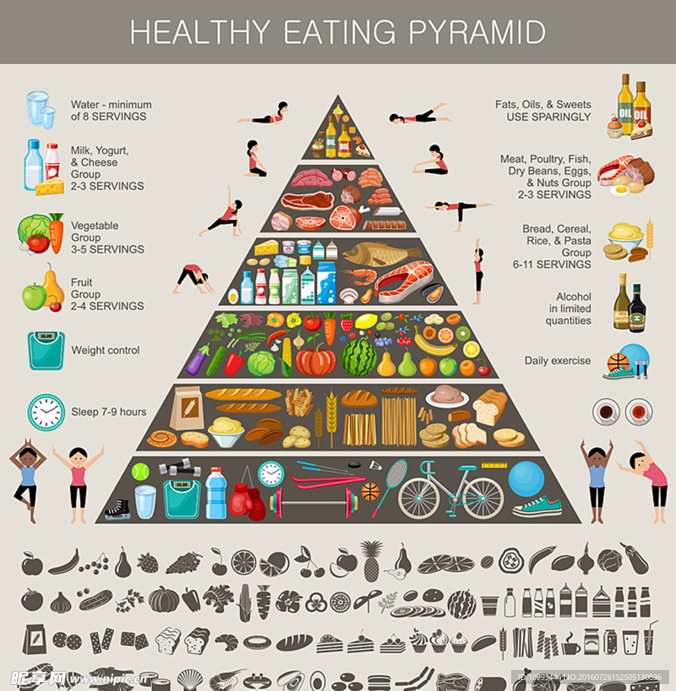 健康饮食金字塔设计