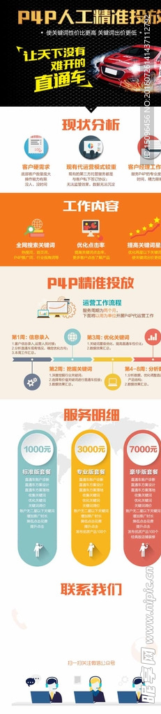 代操作详情页