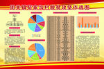 村精准扶贫攻坚作战图