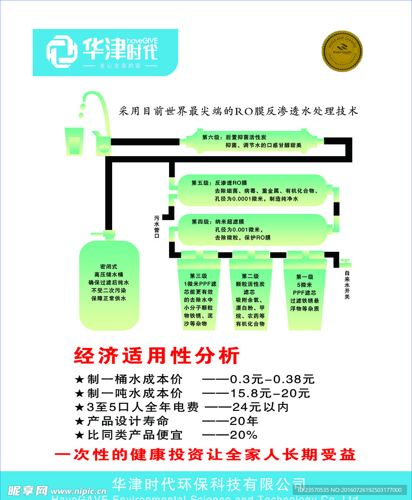 华津净化器直饮机流程图