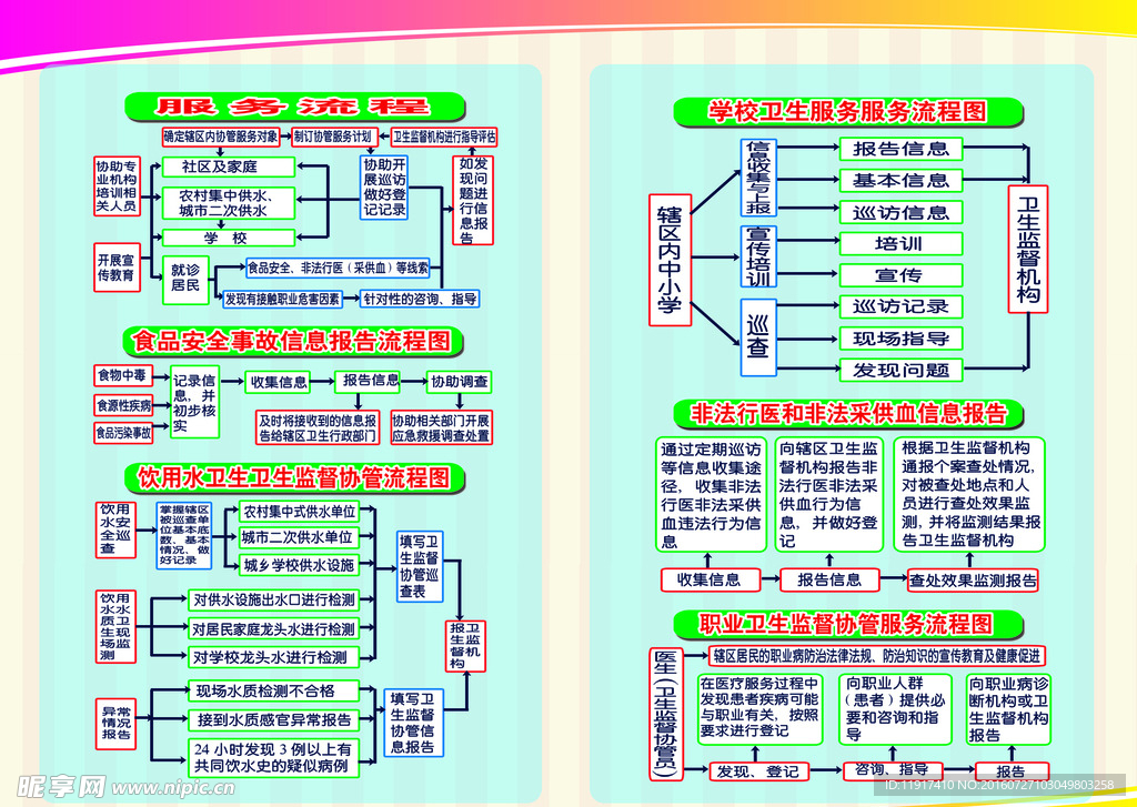 卫生监督协管室工作流程图