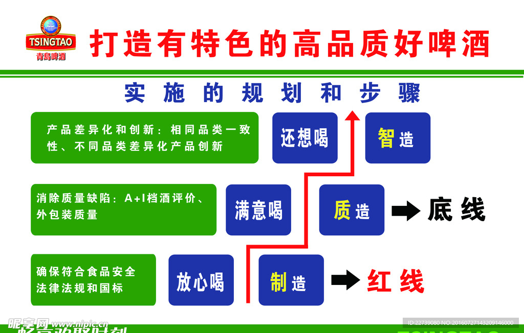 啤酒厂流程