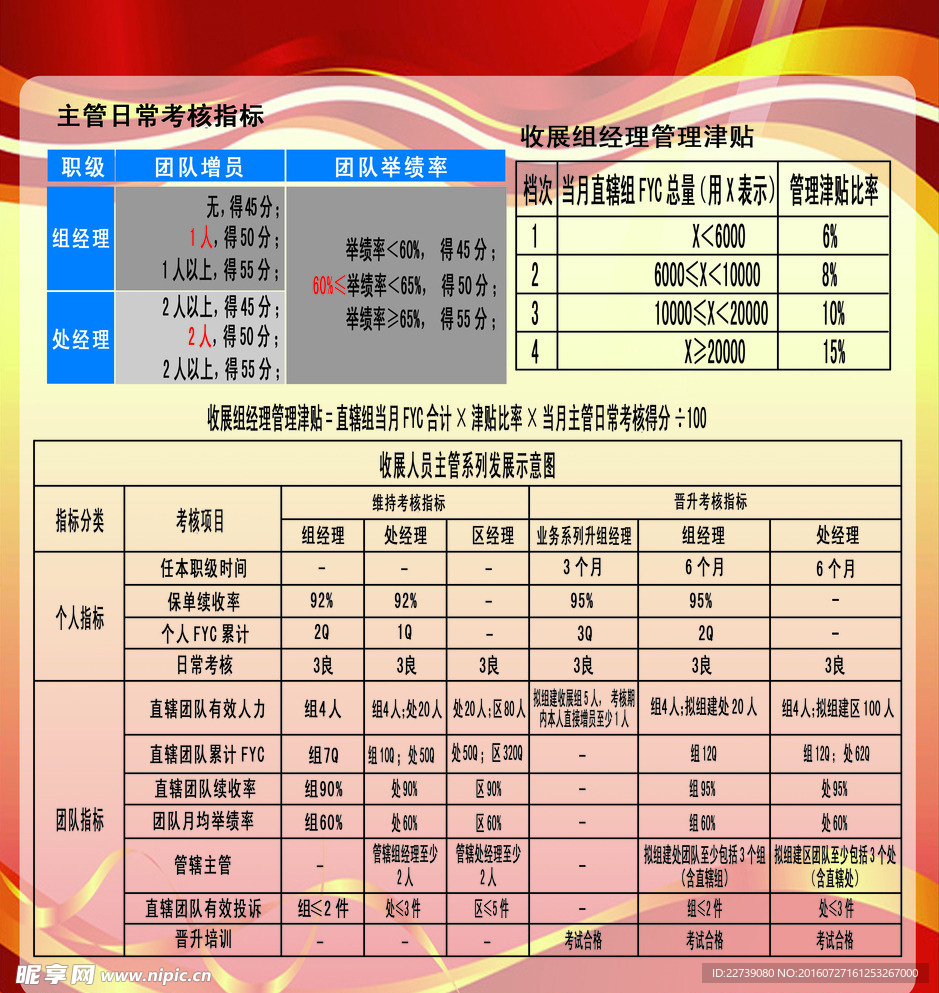 主管日常考核指标分值计算方法