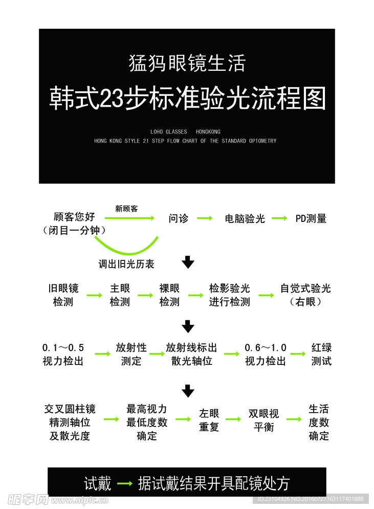 验光流程图