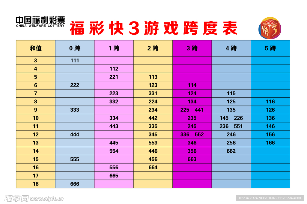 福彩快3游戏跨度表