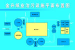 治污设施平面图