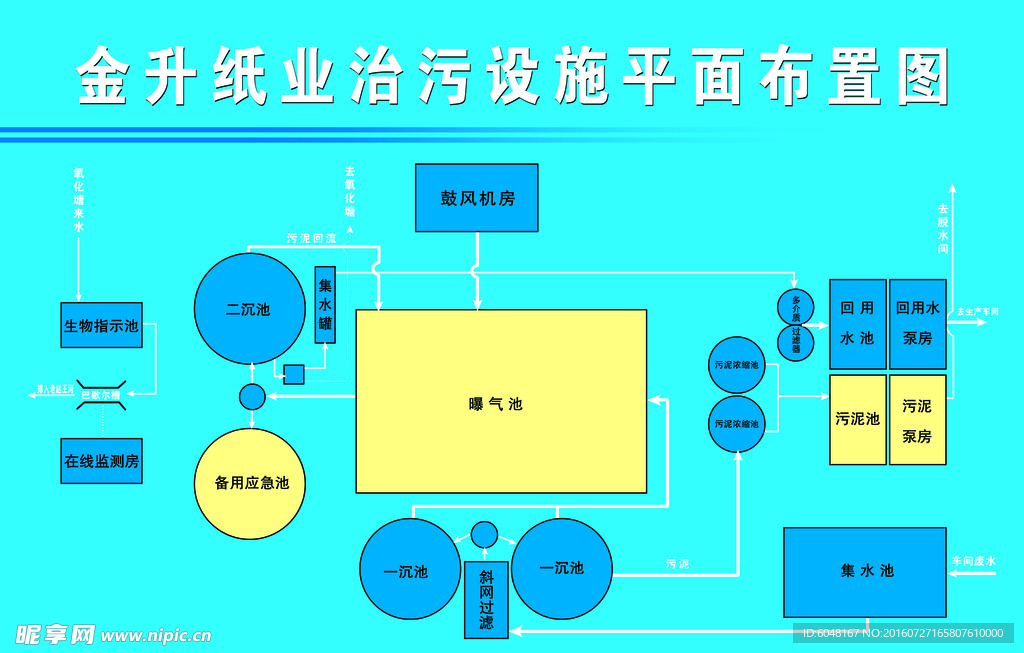 治污设施平面图