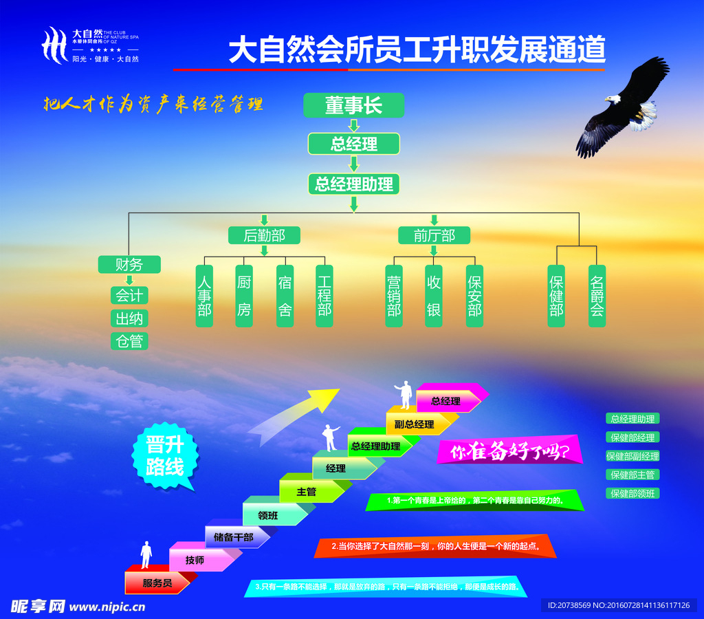 企业晋升制度