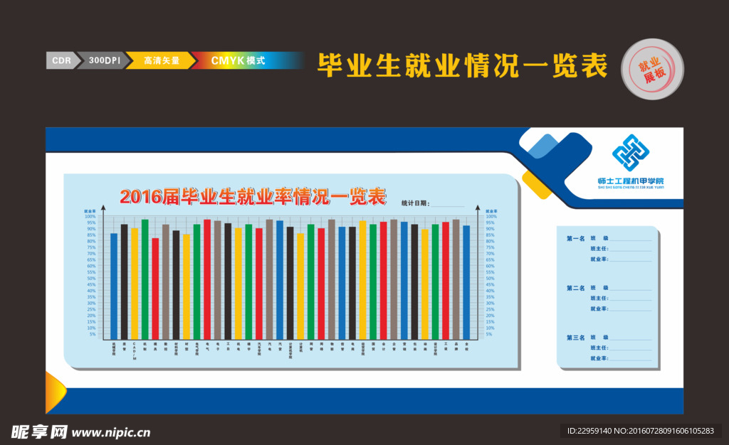 毕业生就业率情况一览表