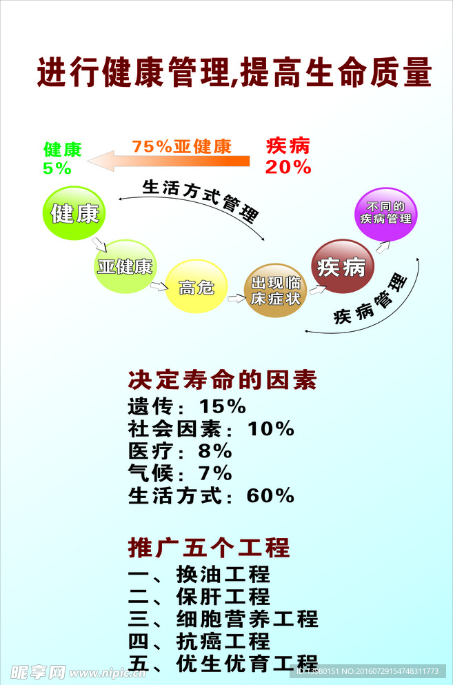 五大工程