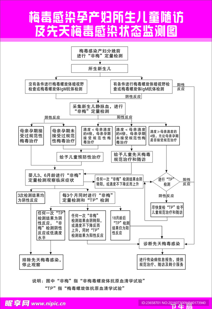 梅毒感染孕产妇所生儿童随访