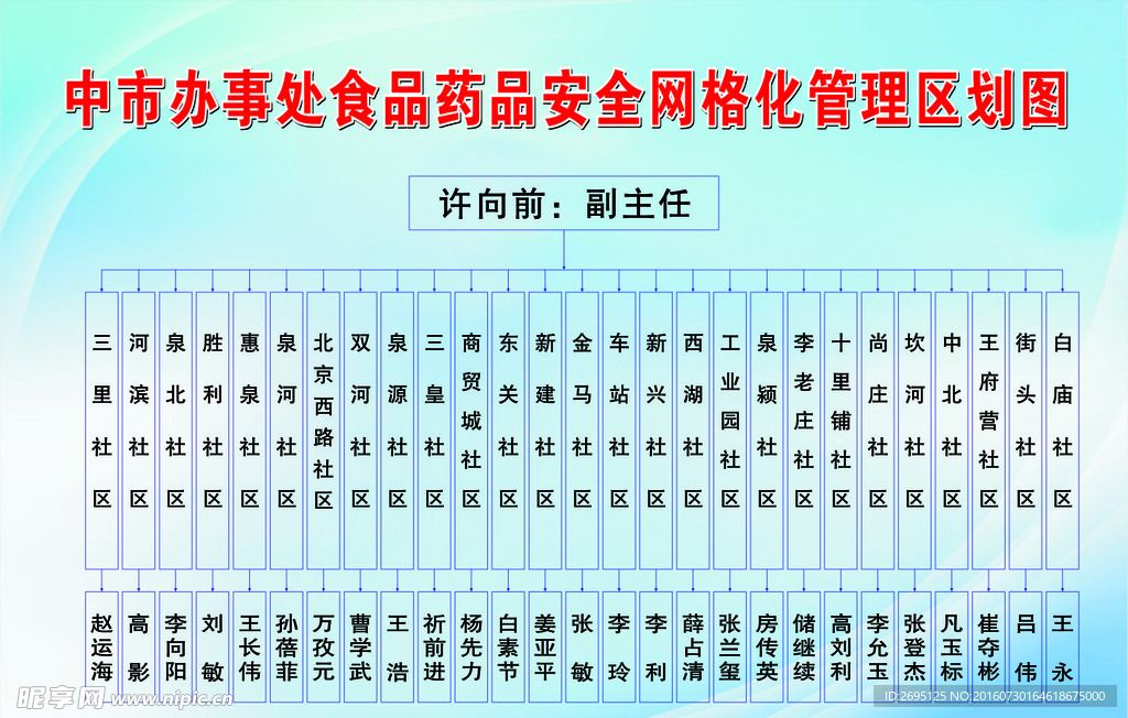 网格化管理区划图
