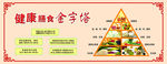 饮食文化 饮食金字塔