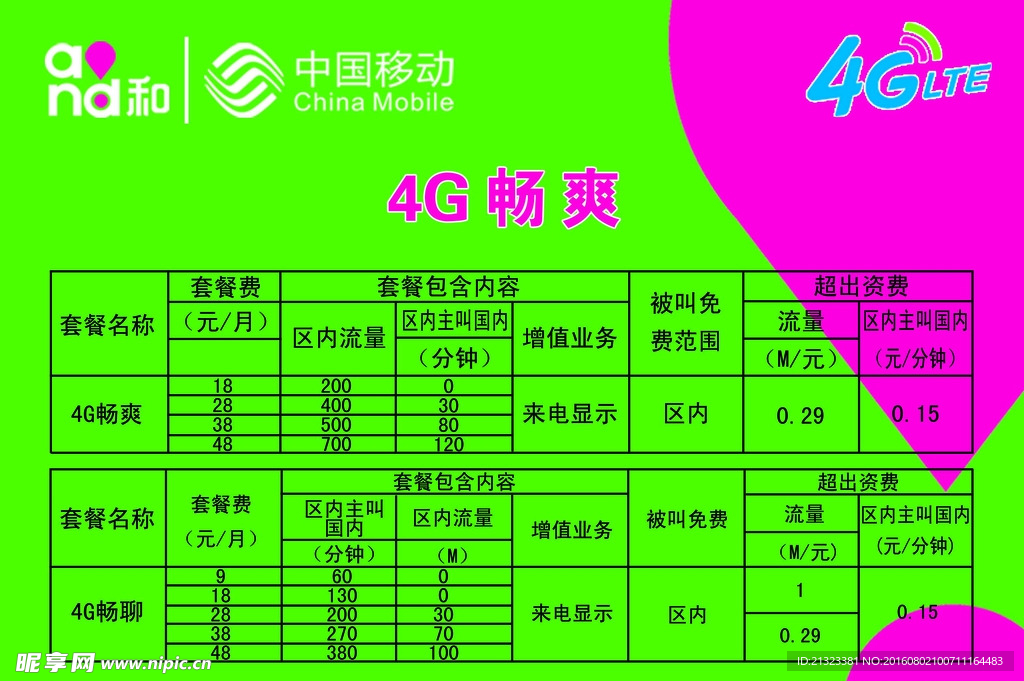 4G业务手册