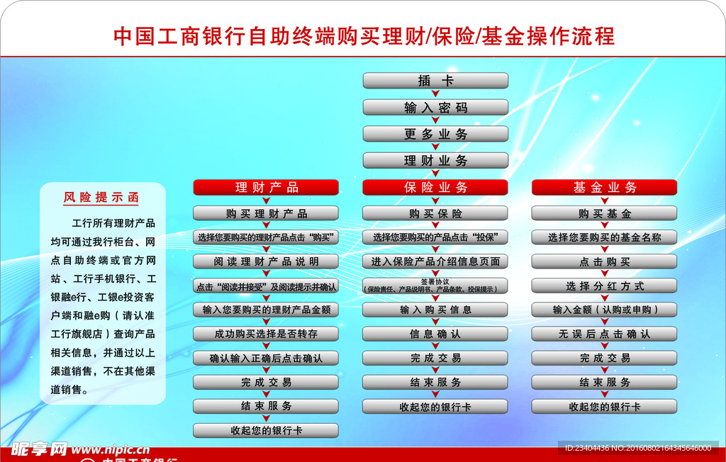 工行自助终端操作指南