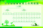 健康教育网络图