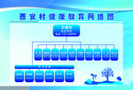 健康教育网络图