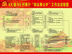 四议两公开