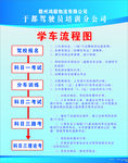 驾校学车流程图