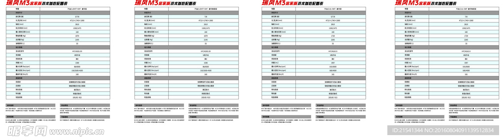 汽车参数牌