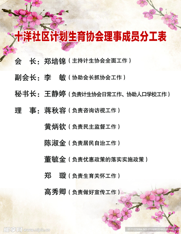计划生育理事会成员分工表