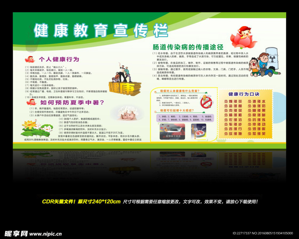 健康教育宣传栏