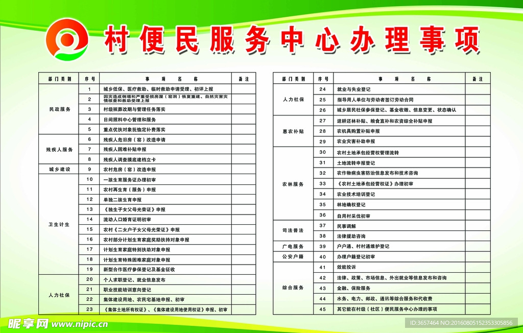 村级便民服务中心办理事项