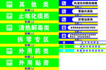 药品分类