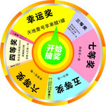 活动转盘