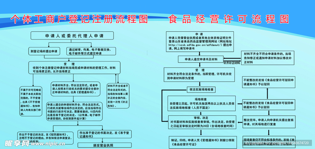 个体工商户登记行政许可事项流程