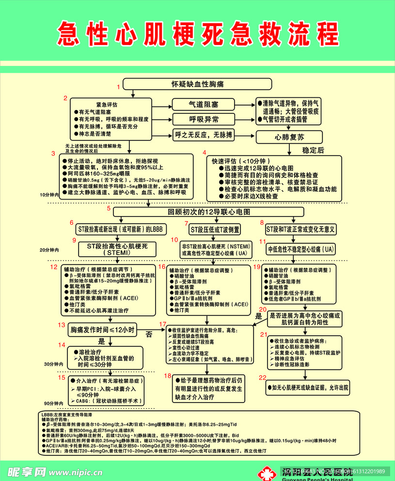 急性心肌梗死急救流程图