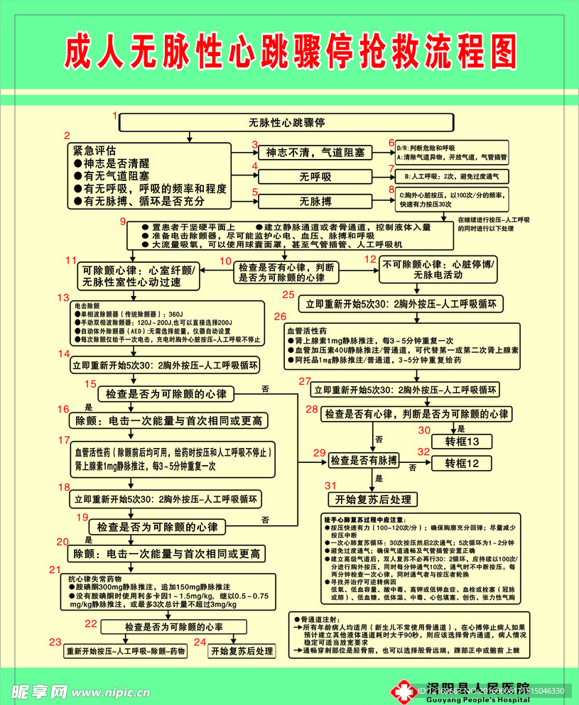 成人无脉性心跳骤停抢救流程图.