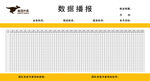 美团数据播报表格