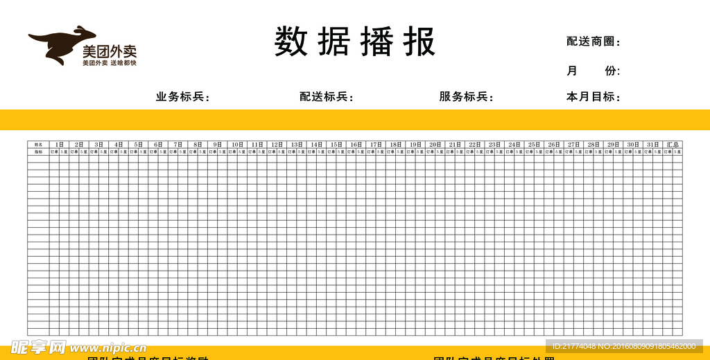 美团数据播报表格