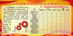 全员成本目标管理