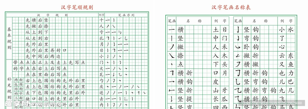 汉字笔顺笔画规则