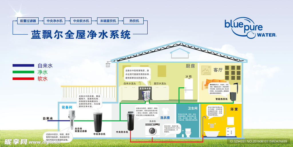 蓝飘尔全屋净水系统